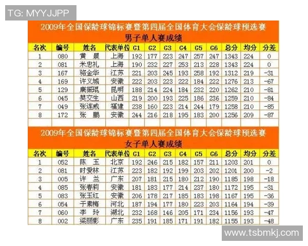 西安网球队强势领跑锦标赛积分榜以57分稳居第一